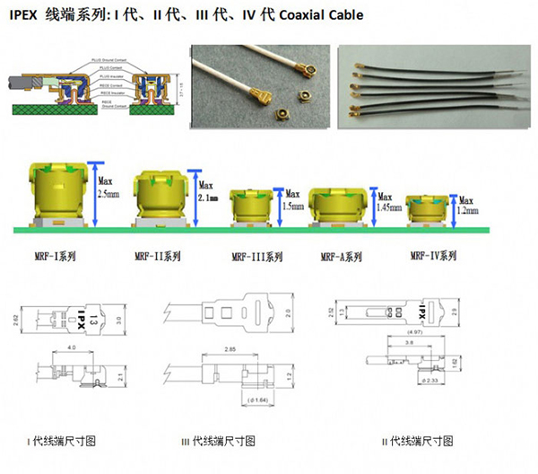 RF Cable