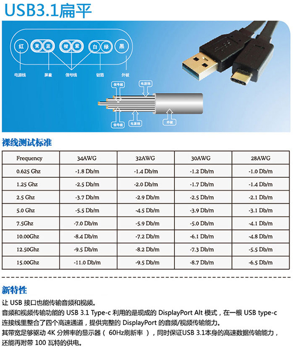 USB 3