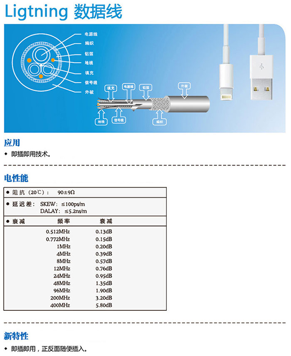 LIGHTNING cable