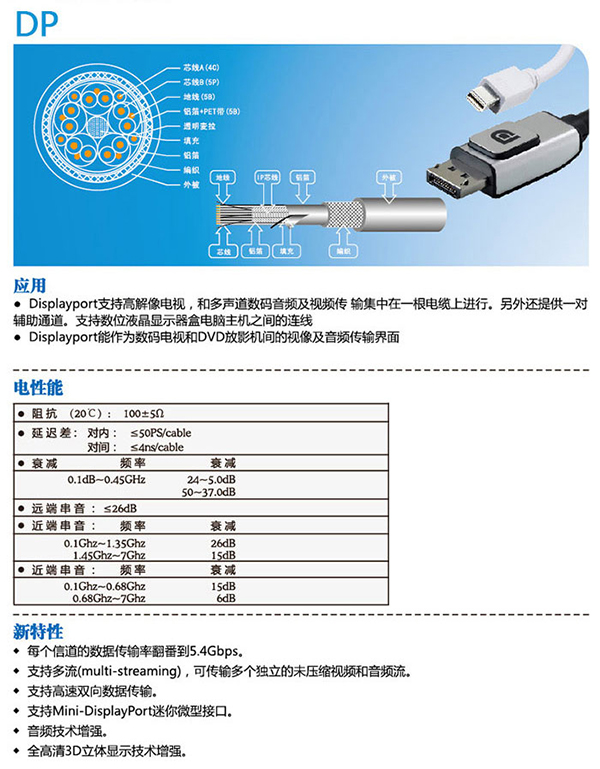 DP Cable