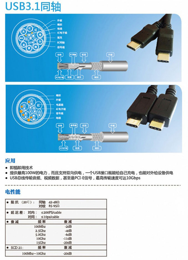 USB 3